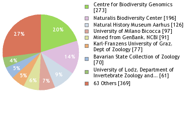 Depositories