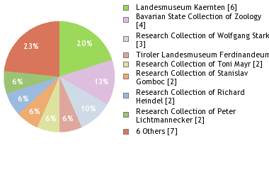 Depositories