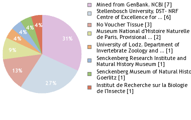 Depositories