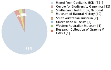 Depositories