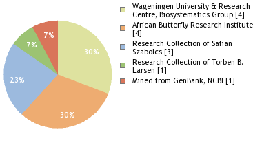 Depositories