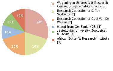 Depositories