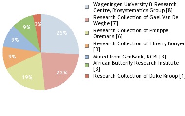 Depositories