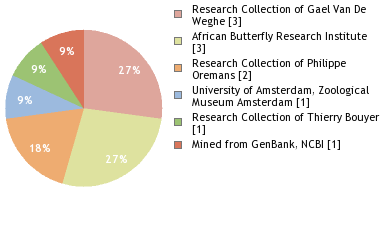 Depositories