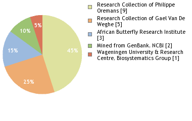 Depositories