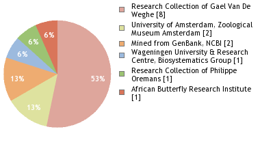 Depositories