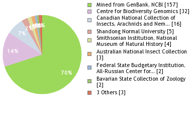 Depositories