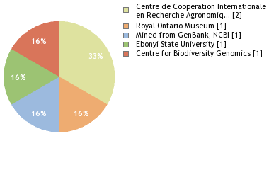 Depositories