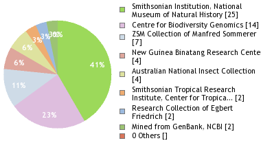 Depositories