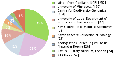 Depositories