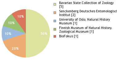 Depositories