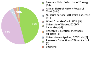 Depositories