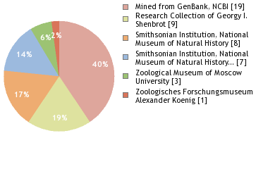 Depositories