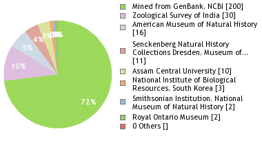 Depositories