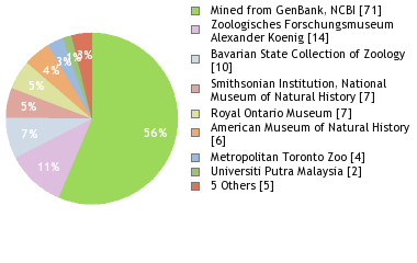 Depositories