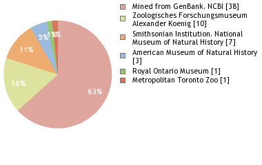 Depositories
