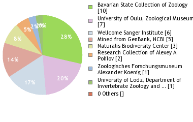 Depositories