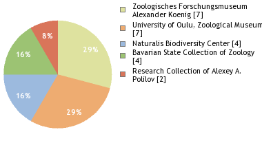 Depositories