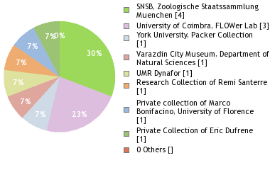 Depositories