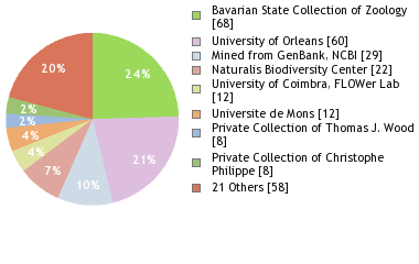 Depositories