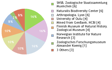 Depositories