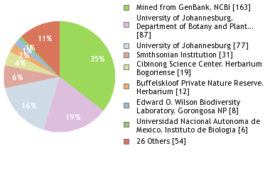 Depositories