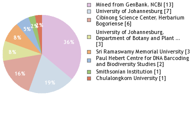 Depositories