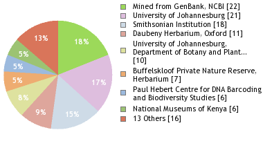 Depositories