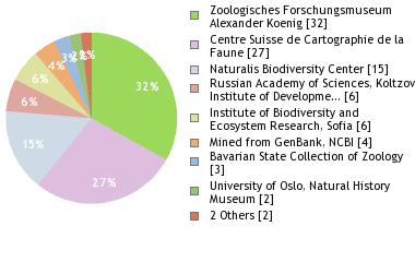 Depositories