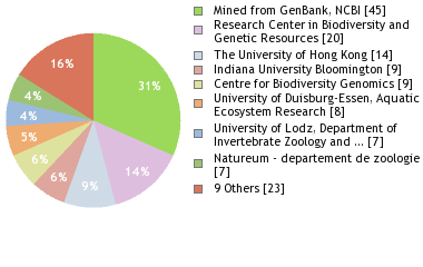 Depositories