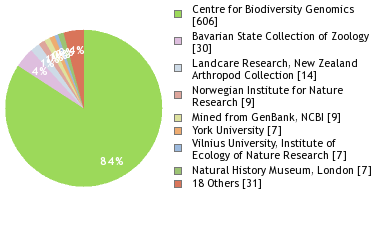 Depositories