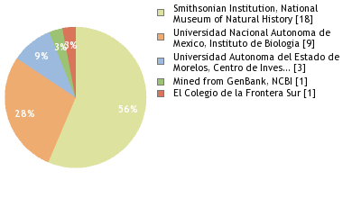 Depositories