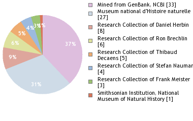 Depositories