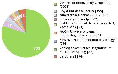 Depositories