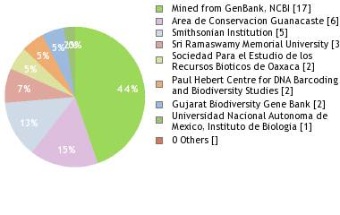 Depositories