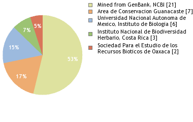 Depositories