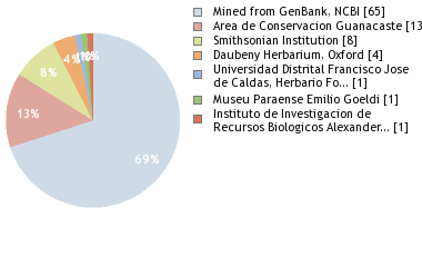 Depositories