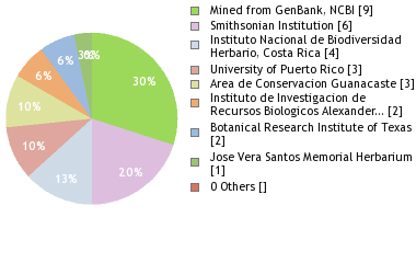 Depositories