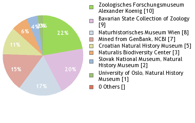 Depositories