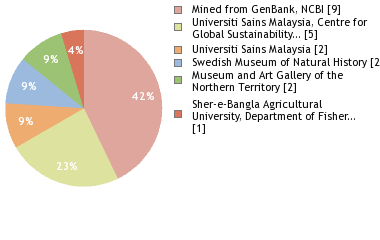 Depositories