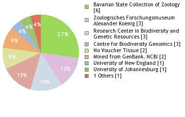Depositories