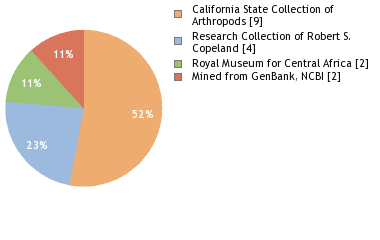 Depositories