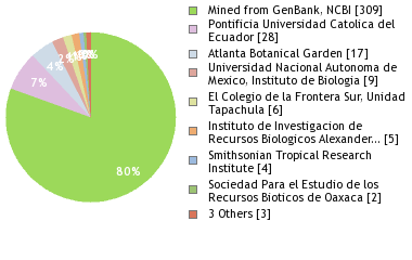 Depositories