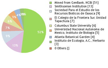 Depositories