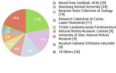 Depositories