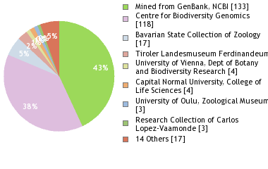 Depositories