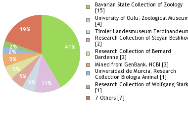 Depositories