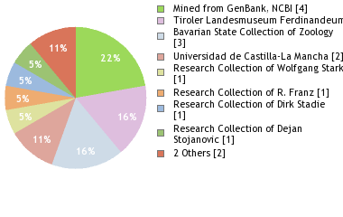 Depositories