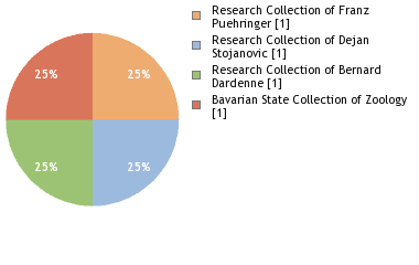 Depositories