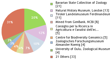 Depositories